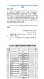 2016年江苏省百件优秀发明专利